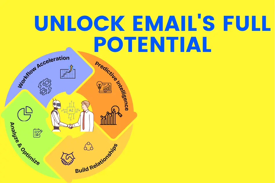 AI Makes Your Email Marketing More Powerful